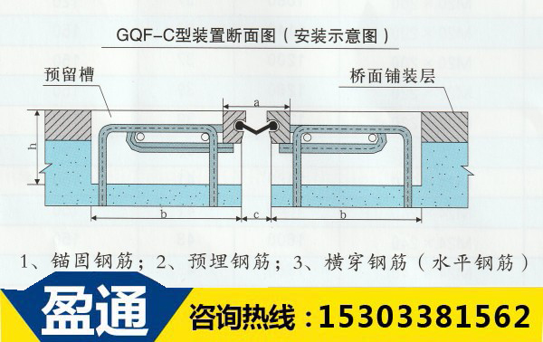 安泽厂家直销GQF桥梁的伸缩缝C型D型E型